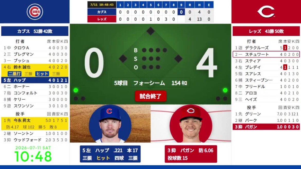 [Shota Imanaga démarre, Seiya Suzuki]11/07 08:10 #5 Cubs contre Reds 824493