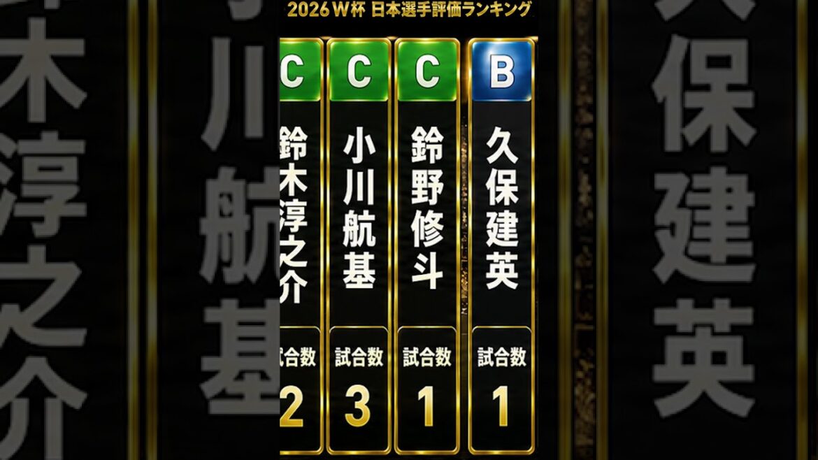 Classement des 26 joueurs de l'équipe nationale du Japon pour la Coupe du Monde 2026 ! Qui a donné la note S ?[Classement d'évaluation]