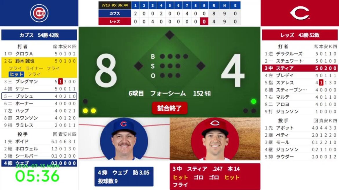 [Seiya Suzuki]13/07 02:40 #4 Cubs contre Reds 824491