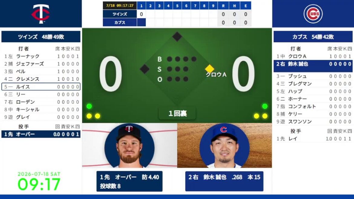 [Seiya Suzuki]18/07 09:05 #8 Cubs contre Twins 824655