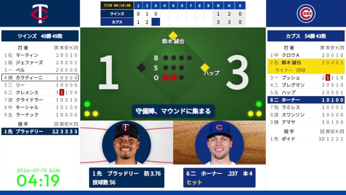 [Seiya Suzuki]19/07 03:20 #2 Cubs contre Twins 824657
