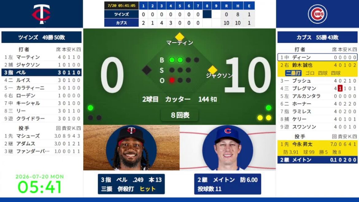 [Shota Imanaga démarre, Seiya Suzuki]20/07 03:20 #10 Cubs contre Twins 824653