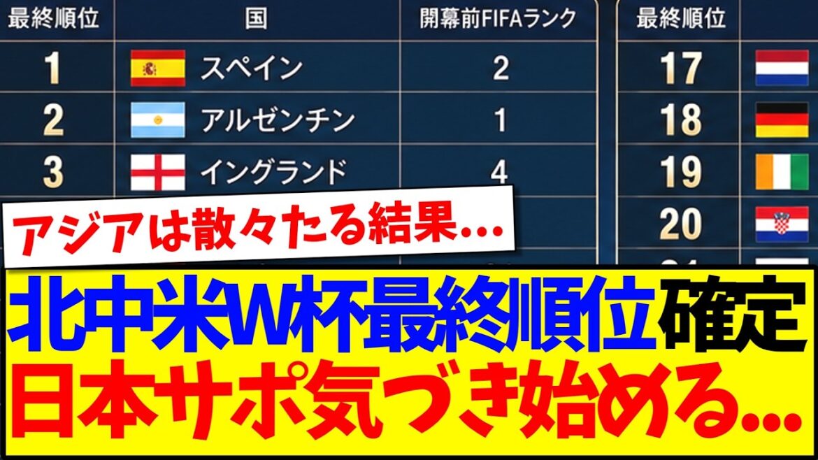 [Breaking News]Le classement final de la Coupe du monde d'Amérique du Nord et d'Amérique centrale a été décidé, et voici les réactions des supporters japonais qui commencent à s'en apercevoir...