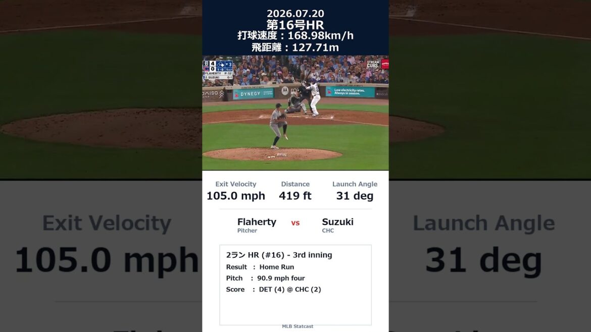 Seiya Suzuki n°16 HR ![169km/h🚀2courses]#shorts #mlb