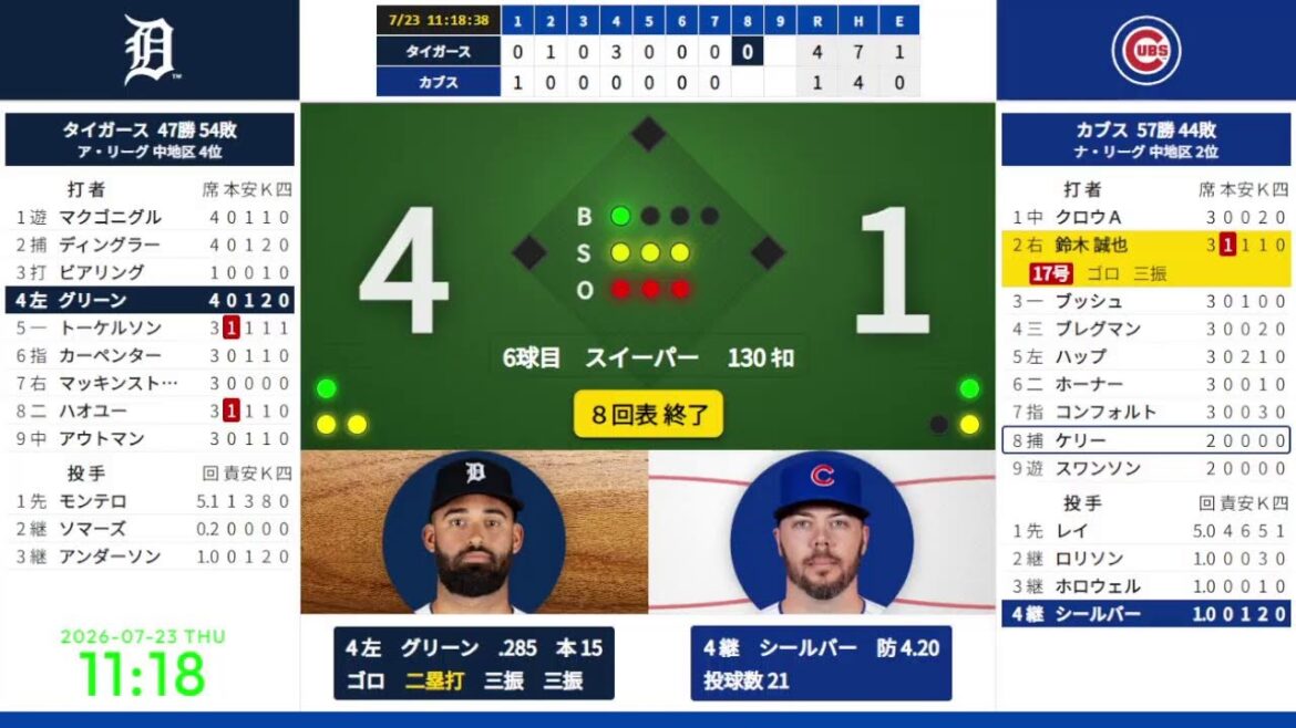 [Seiya Suzuki Premier solo n°17]23/07 09:10 #16 Cubs contre Tigers 824650