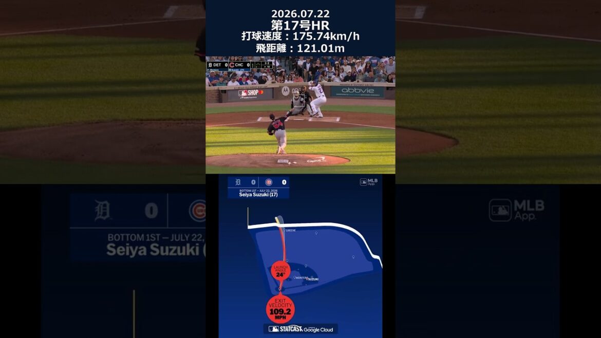 Suzuki Seiya n°17 ​​HR ! 【176km/h🚀】 #shorts #mlb