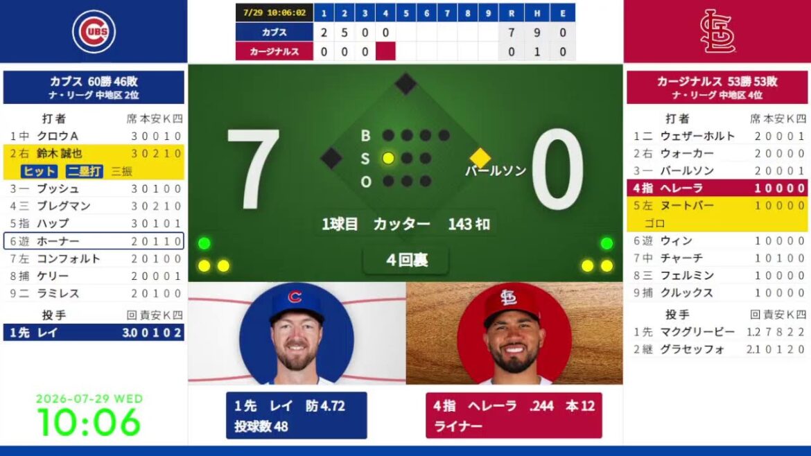 [Premier coup sûr de Seiya Suzuki, doublé opportun de la deuxième manche][Nootbar]7/29 08:45 # 11 Cubs contre Cardinals 823026