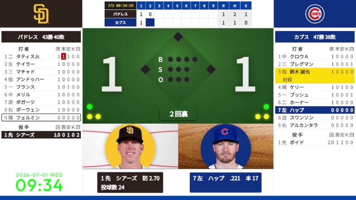 [Seiya Suzuki][Hiroki Matsui]7/1 09:05 #10 Cubs contre Padres 824661